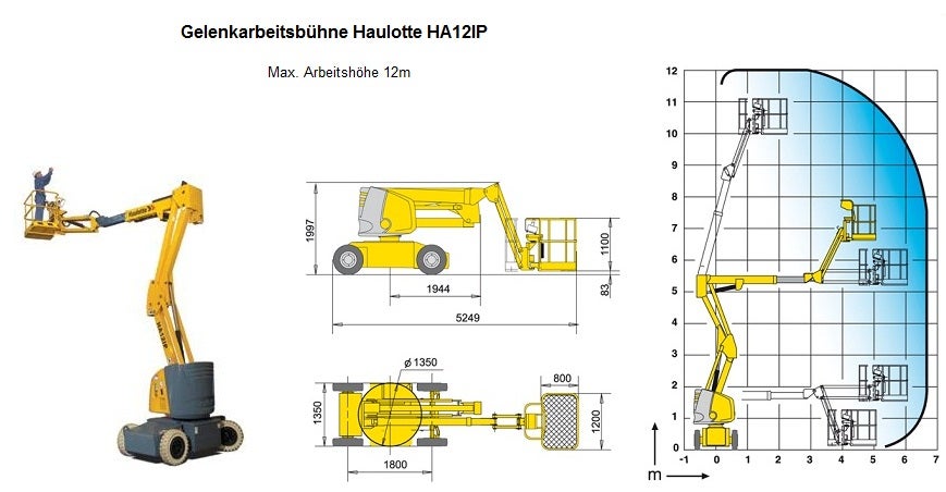 Arbeitsbühnen, Scherenbühnen, Gelenkarbeitsbühnen, Anhängerbühnen, Hebebühnen – 3