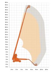 Teleskoparbeitsbühne, 48 m mieten