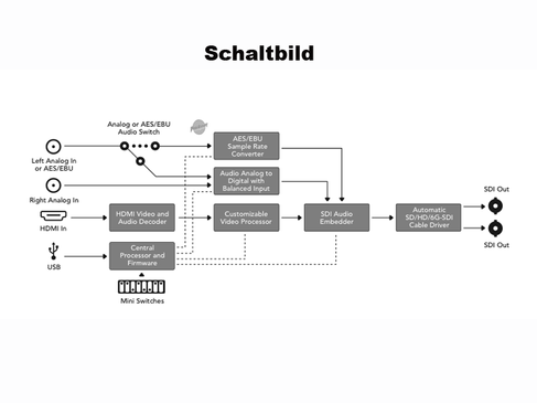 Videosplitterset HD auf SDI und 2x SID auf HD inkl. 48m Kabel – 3