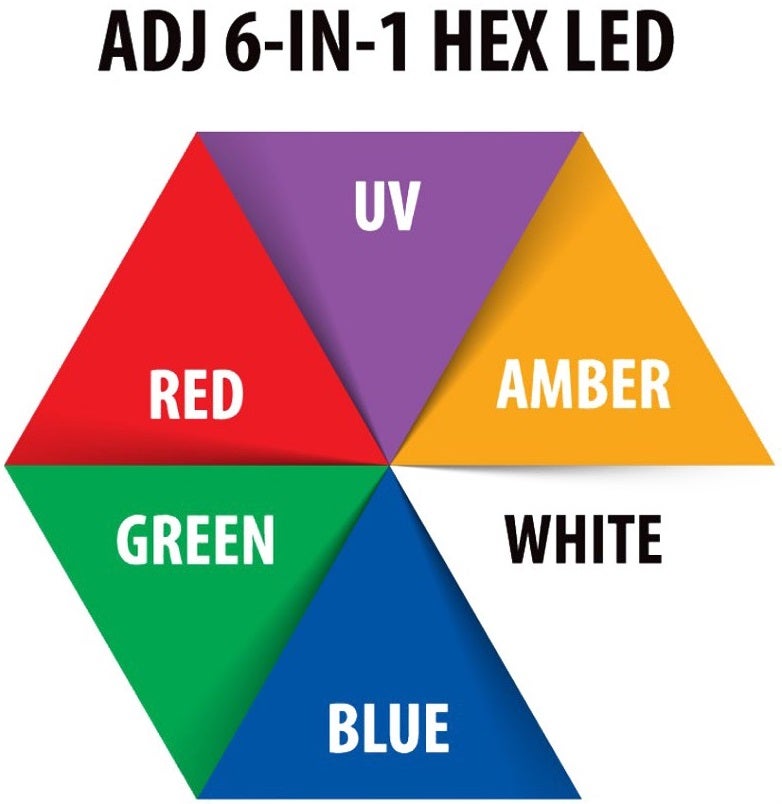 Scheinwerferset I – 4x LED Scheinwerfer mieten (HEX LED – RGBWA+UV) LED Lichtanlage Lichttechnik Licht Partybeleuchtung Scheinwerfer – 4