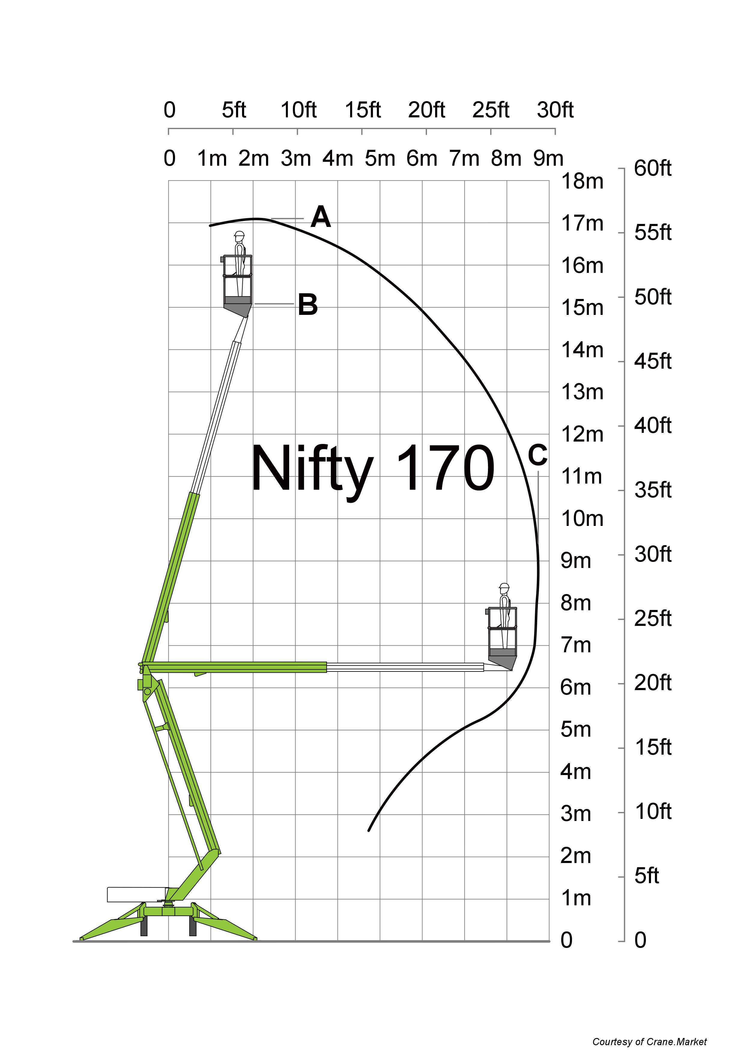 Hubsteiger Arbeitsbühne 17m Nifty170 – 3