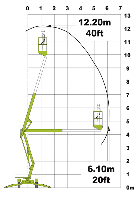 Nifty 120 T Anhängerarbeitsbühne Arbeitsbühne Hubsteiger mit 12,2 Meter Arbeitshöhe. – 2