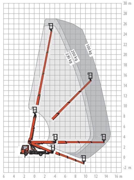 Ruthmann TB 270 LKW Arbeitsbühne, mit Klasse B fahrbar. – 3
