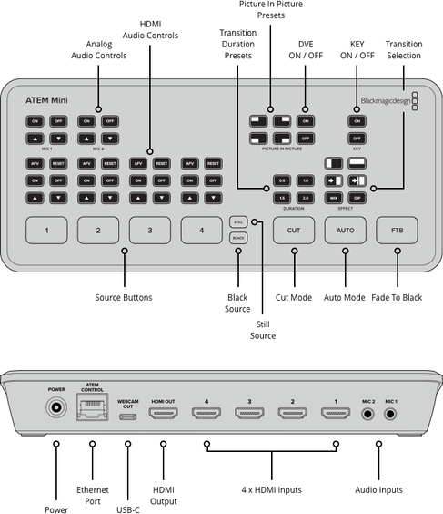 Streaming Mischpult Blackmagic Design Atem Mini (Videokonferenz, Webstream, Videoregie und Livestreams) – 4