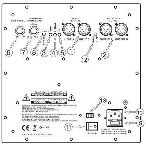 Aktiver Subwoofer D.A.S. Avant 18A - 750 W – 3