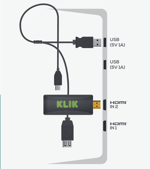 Kabelloses Präsentationssystem per Klik Stik vom Handy / Laptop zum Bildschirm / Beamer (Ausgang HDMI) – 2