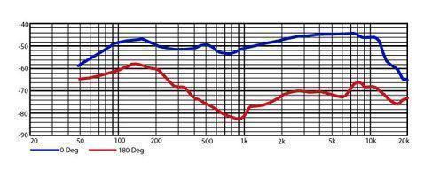 Heil Sound PR 22 kabelgebundenes Mikrofon – 4