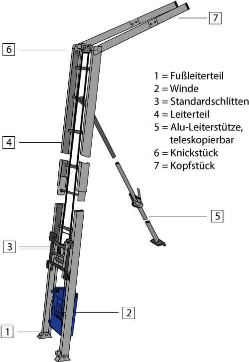 Schrägaufzug SA 250 mieten – 3