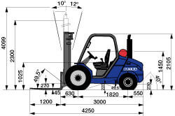Gas-Geländestapler FS 30 GGB-330 mieten – 3