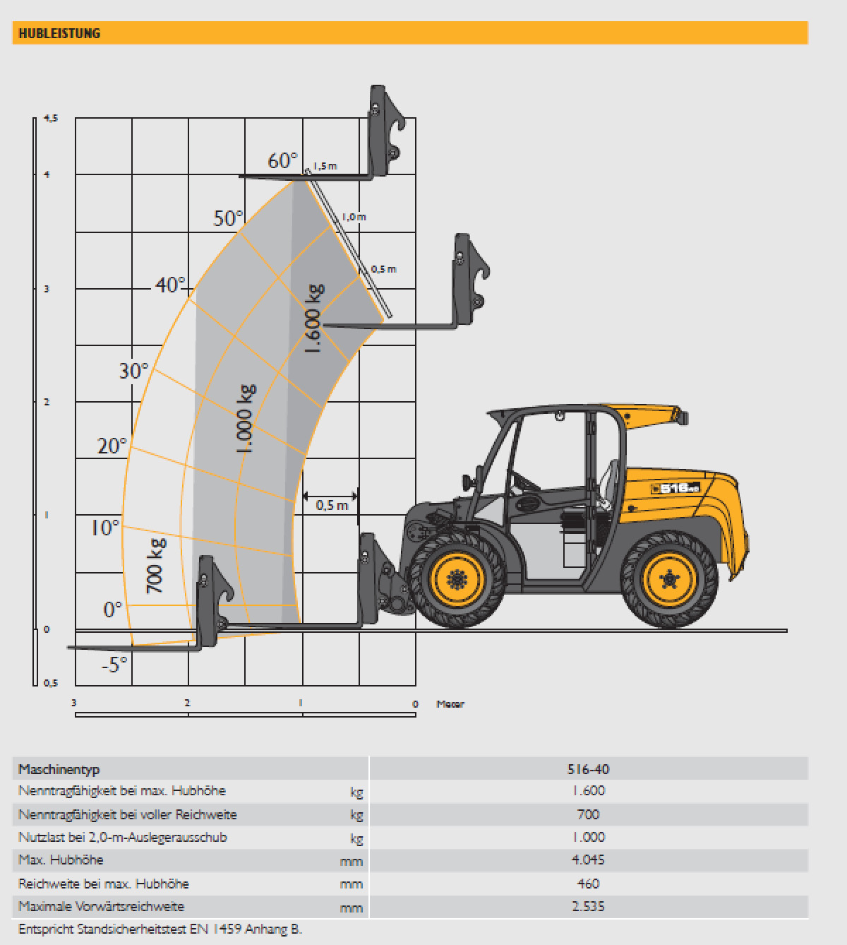 Teleskoplader JCB 516-40 mieten – 3