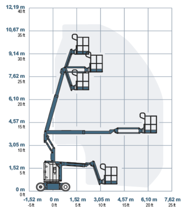 Gelenkteleskop-Arbeitsbühne 11,14 m mieten – Elektro, Halle/Leipzig/Köthen – 2