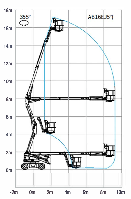 Gelenkteleskop-Arbeitsbühne 16 m mieten – Elektro, GTB160E, Halle/Leipzig/Köthen – 2