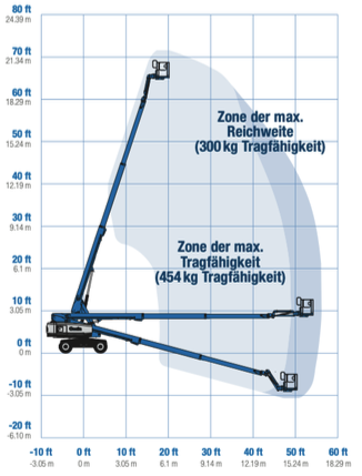 Teleskop-Arbeitsbühne 21,80 m mieten – Diesel, Halle/Leipzig/Köthen – 2