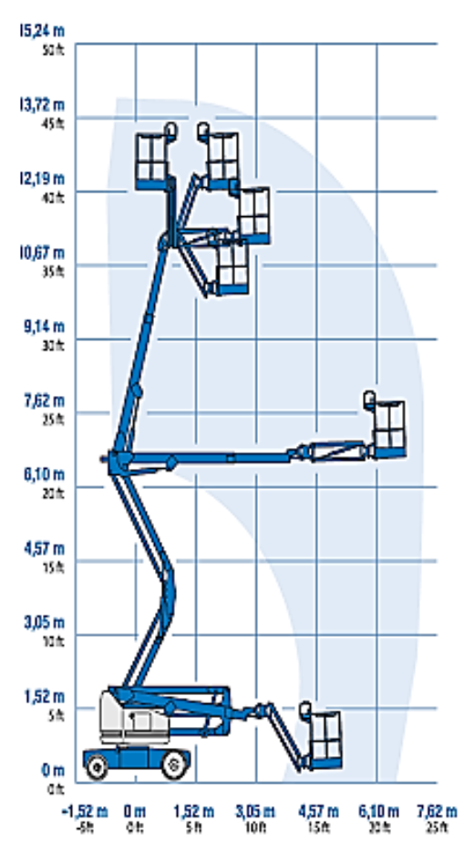 Gelenkteleskop-Arbeitsbühne 14,32 m mieten – Elektro, Halle/Leipzig/Köthen – 2
