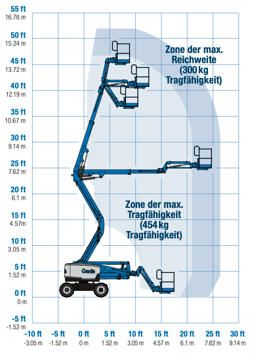Gelenkteleskop-Arbeitsbühne 15,90 m mieten – Diesel, Halle/Leipzig/Köthen – 2
