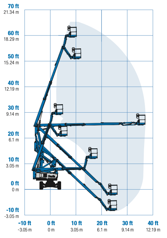 Gelenkteleskop-Arbeitsbühne 20,20 m mieten – Hybrid, Halle/Leipzig/Köthen – 2