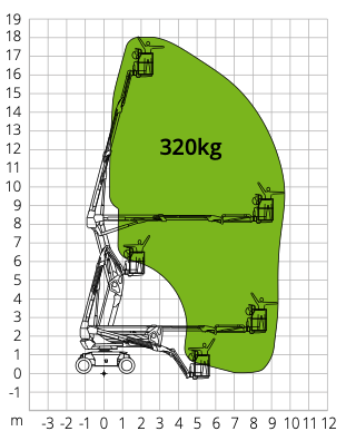 Gelenkteleskop-Arbeitsbühne 18,40 m mieten – Diesel 4×4, Halle/Leipzig/Köthen – 2