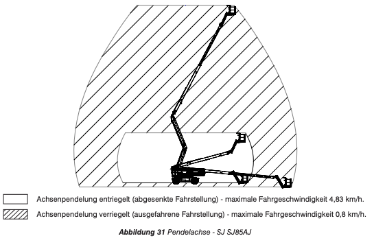 Gelenkteleskop-Arbeitsbühne 28 m mieten – Diesel, Halle/Leipzig/Köthen – 3
