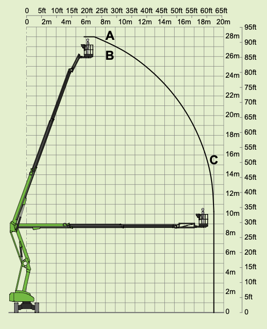 Gelenkteleskop-Arbeitsbühne 28 m mieten – Hybrid, 280 kg Nutzlast, Halle/Leipzig/Köthen – 2