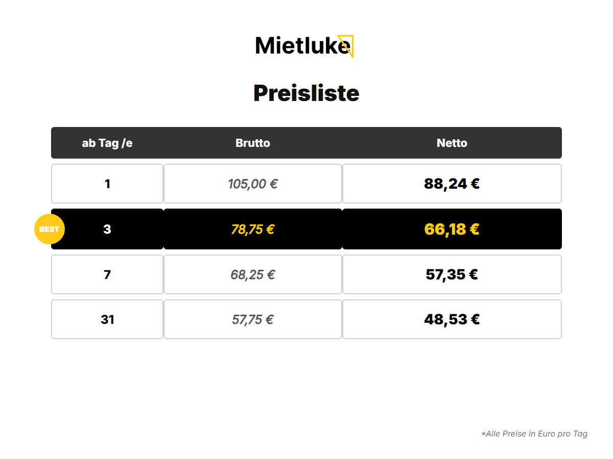 Kompakt-Radlader 2 mieten in Berlin – 30 PS (Diesel) – 4