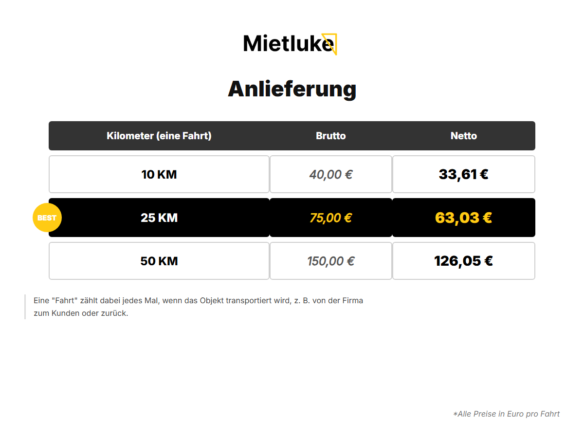 Kompakt-Radlader 2 mieten in Berlin – 30 PS (Diesel) – 5
