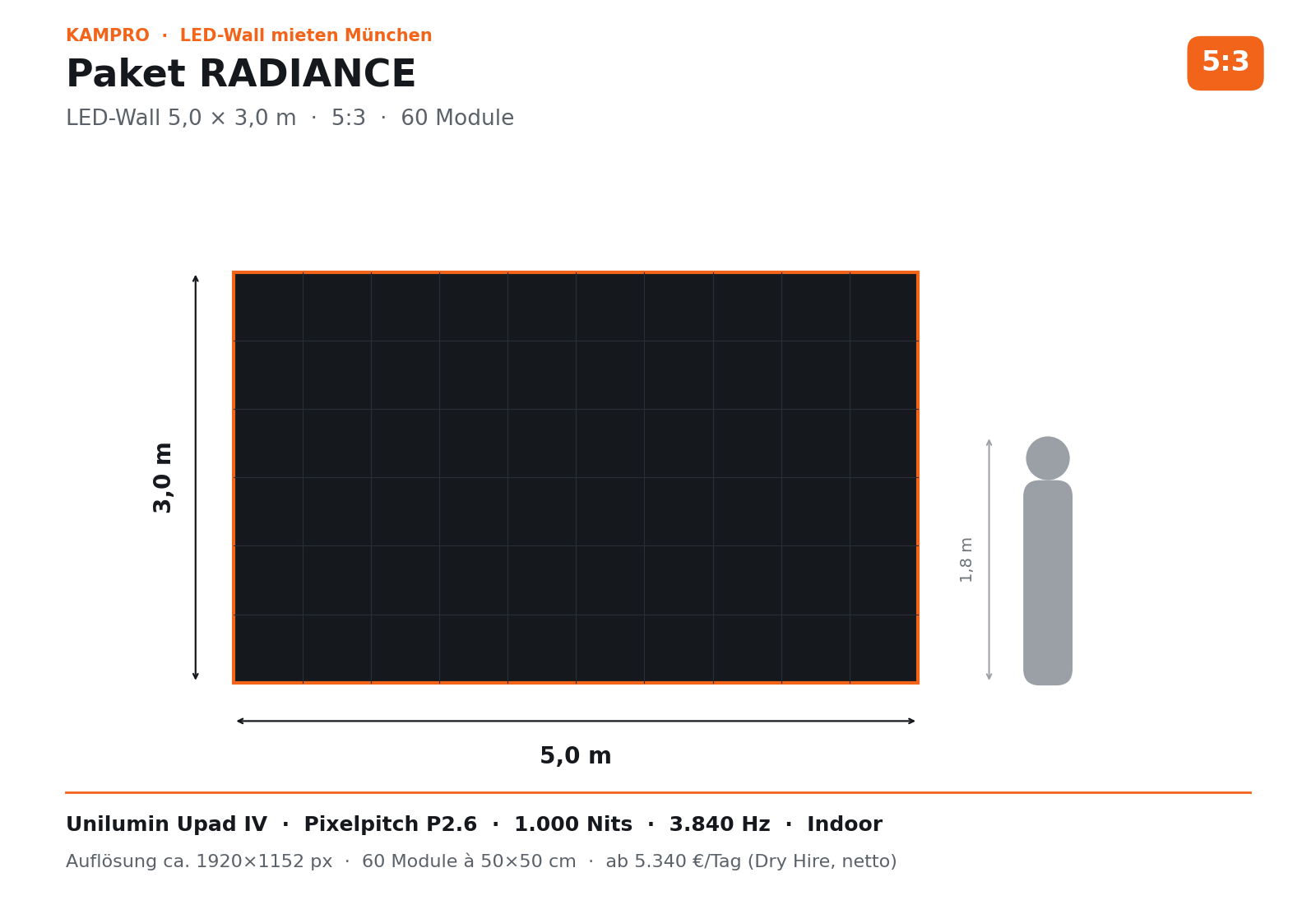 LED-Wand 5×3 m mieten München · Paket RADIANCE · Dry Hire mieten in München – bis 25 m² – 3