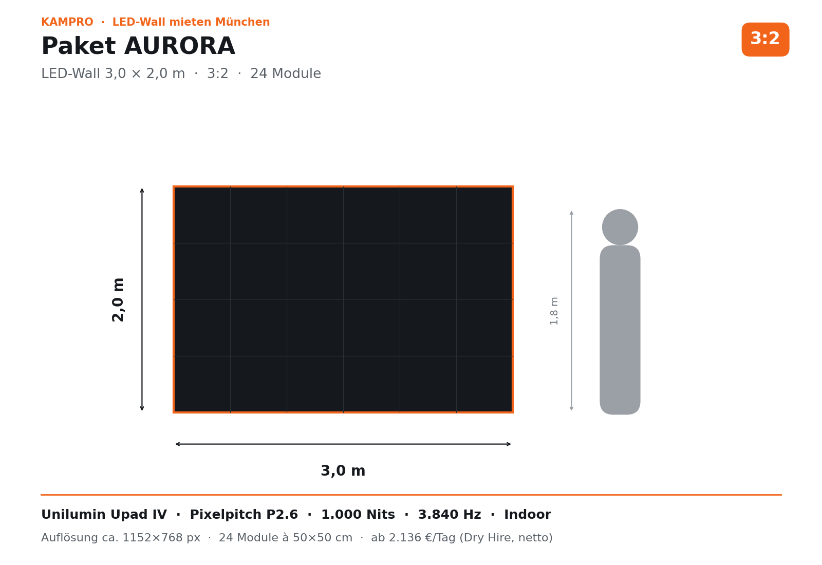 LED-Wall 3×2 m mieten München · Paket AURORA · Dry Hire mieten in München – bis 12 m²