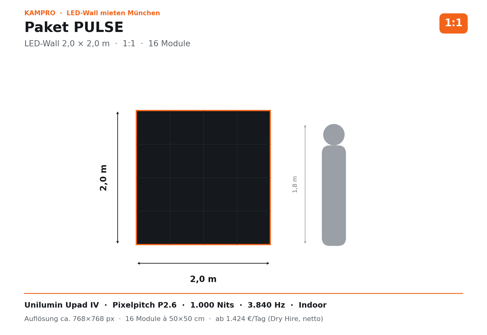 LED-Wall 2×2 m mieten München · Paket PULSE · Dry Hire mieten in München – bis 12 m²