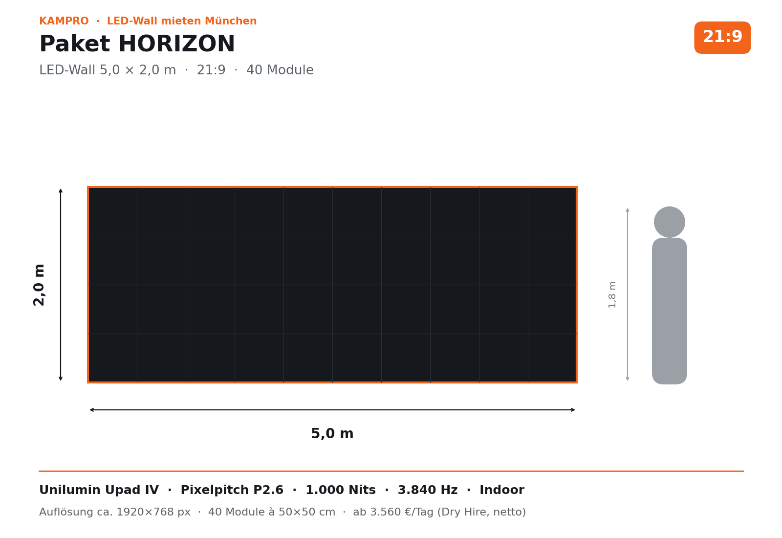 LED-Wall 5×2 m mieten München · Paket HORIZON · Dry Hire mieten in München – bis 25 m² – 2