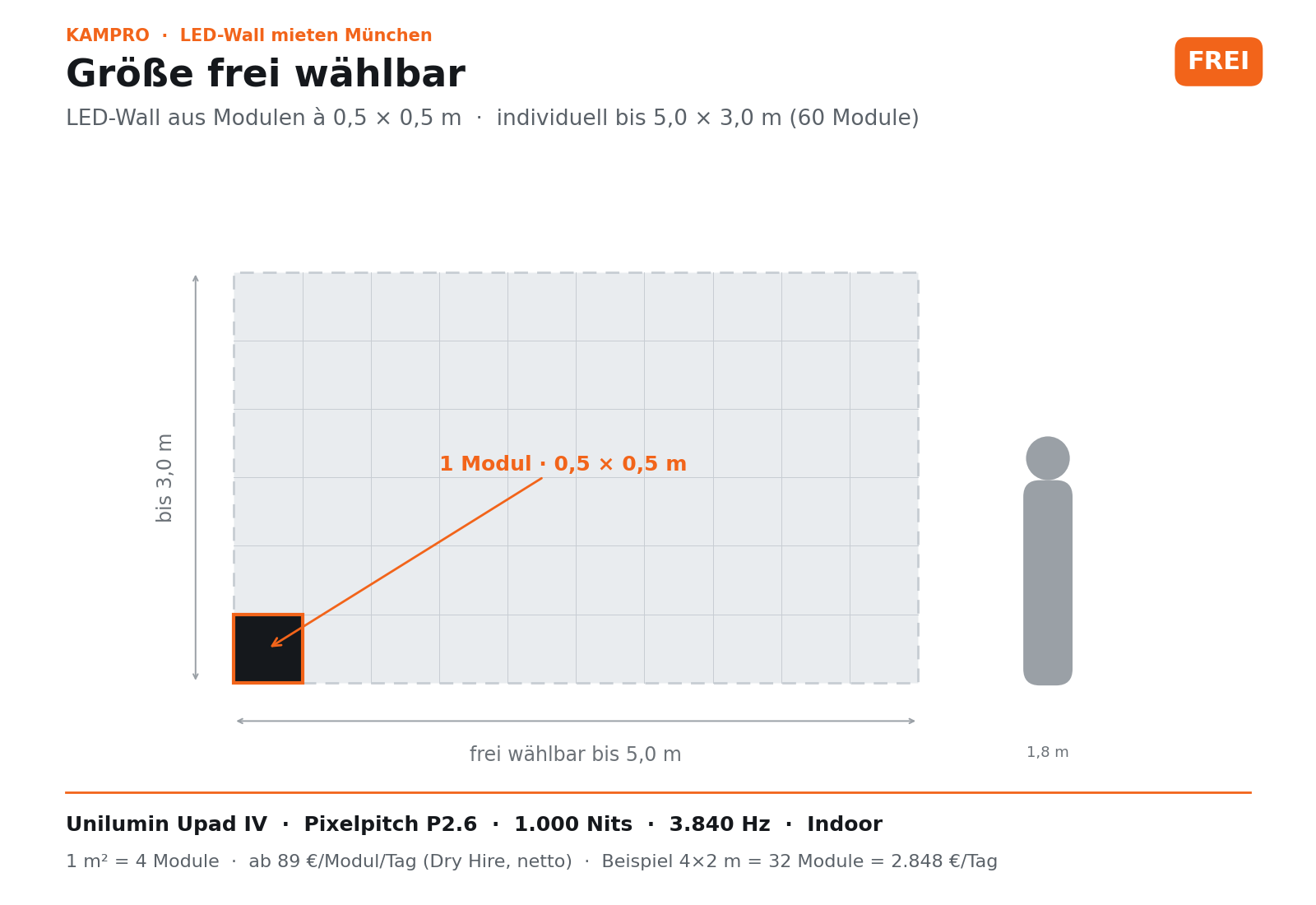 LED-Wand mieten München · Größe frei wählbar · P2.6 mieten in München – bis 25 m² – 2