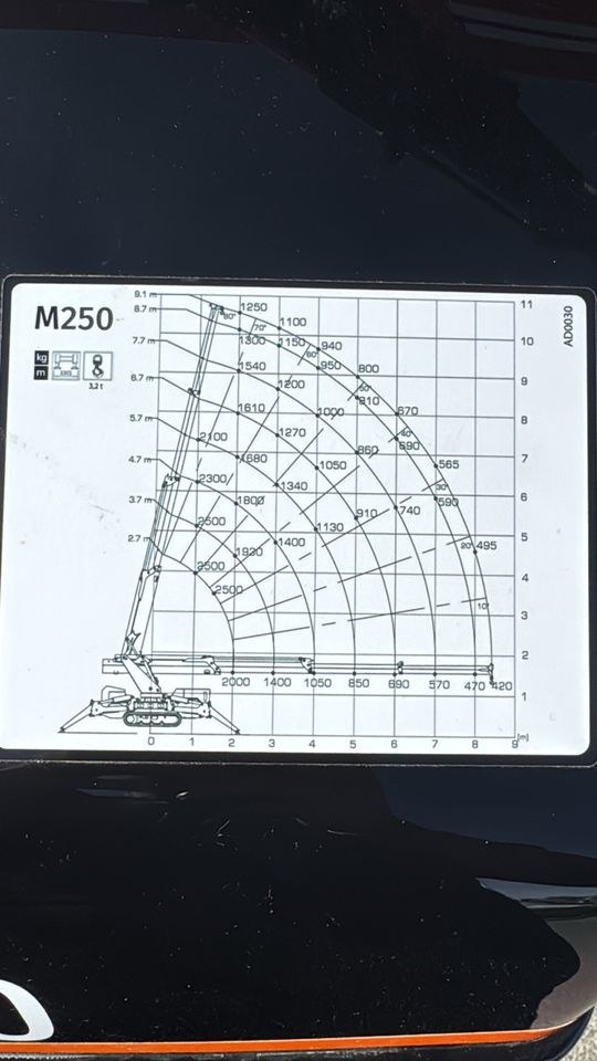 BG Lift M250 Minikran mieten in Groß-Umstadt – für schwere Lasten – 4