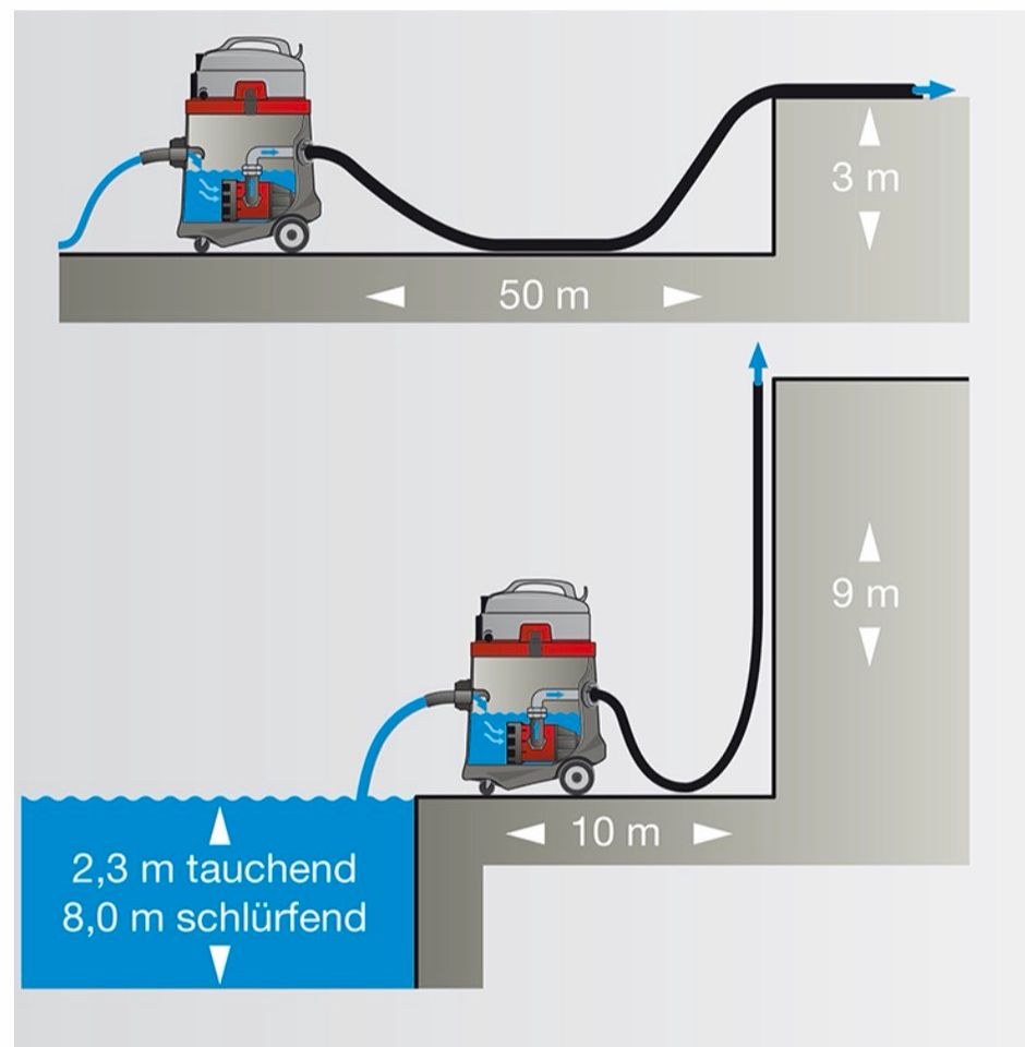 Pumpsauger Nasssauger SPRINTUS mieten in Goch – für Bau & Sanierung – 4