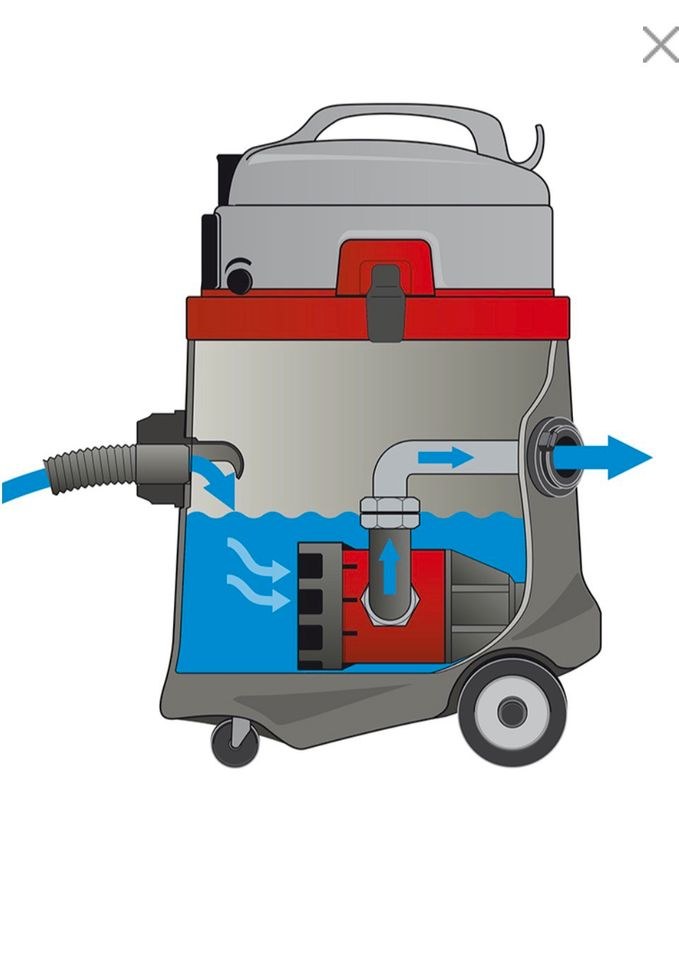 Pumpsauger Nasssauger SPRINTUS mieten in Goch – für Bau & Sanierung – 3