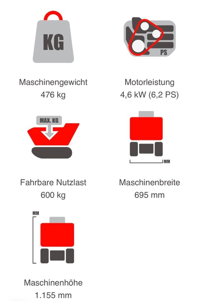 Kettendumper Dumper Minibagger Erdarbeiten mieten in Pölitz – 4
