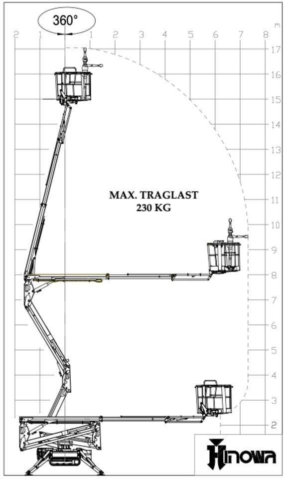 Arbeitsbühne Teleskoparbeitsbühne Hinowa Lift mieten in Euskirchen – 4