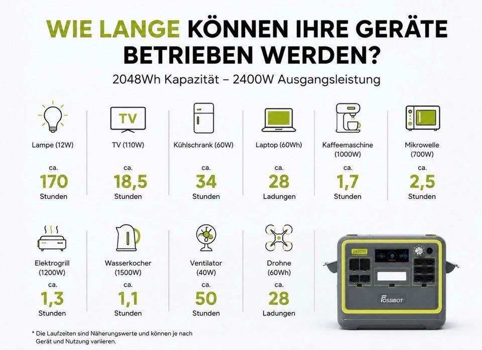 Powerstation 2400w mobile energie überall mieten in Walsum – 3