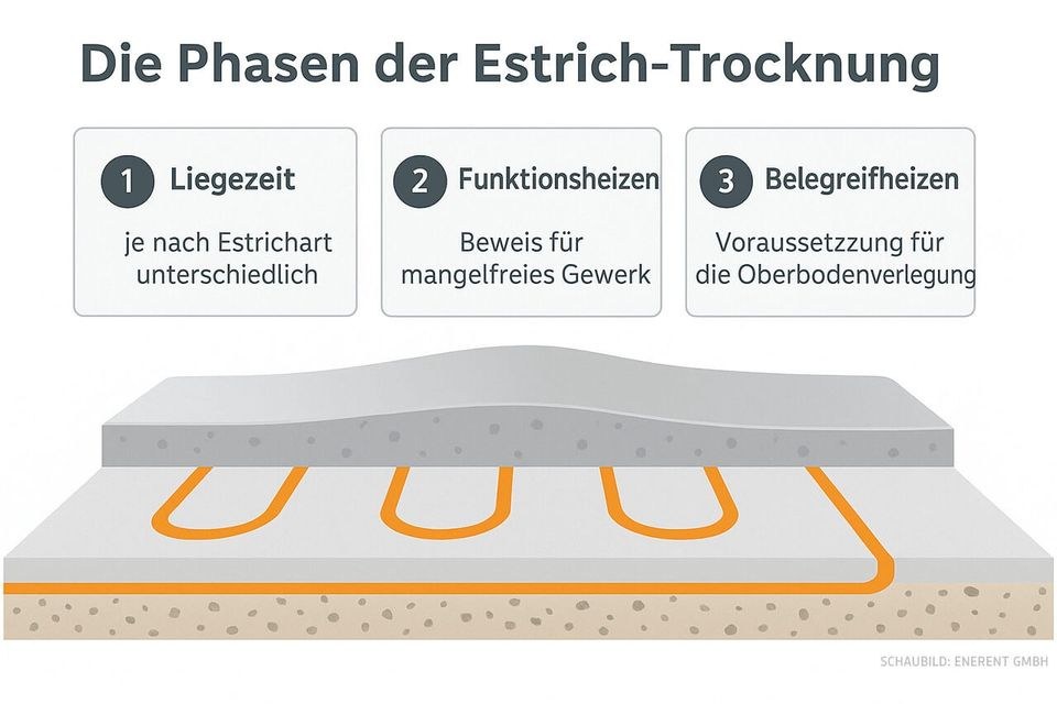 Notheizung Bauheizung Übergangsheizung mieten bei Mobil Heizung – 4