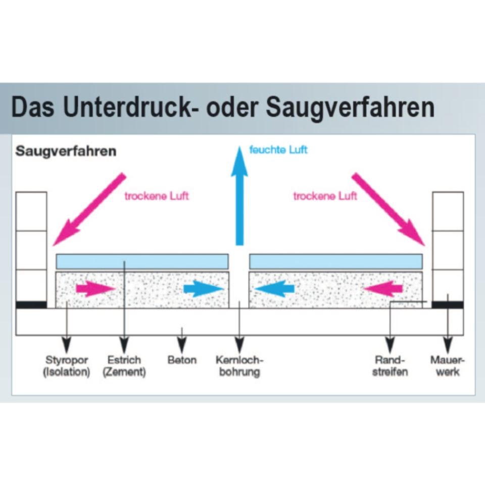 Wilms Dämmschichttrocknung mieten in Viersen – frische Luft – 3