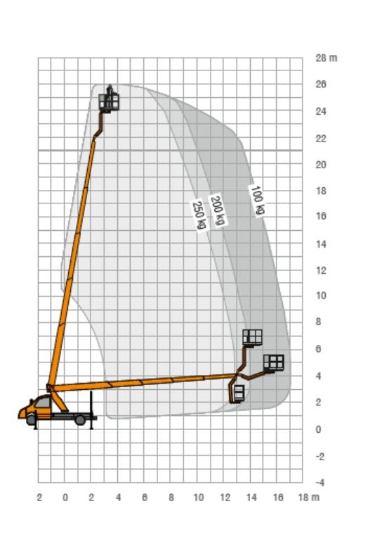Mercedes Ruthmann Steiger TBR260 26m mieten in Borken – 4