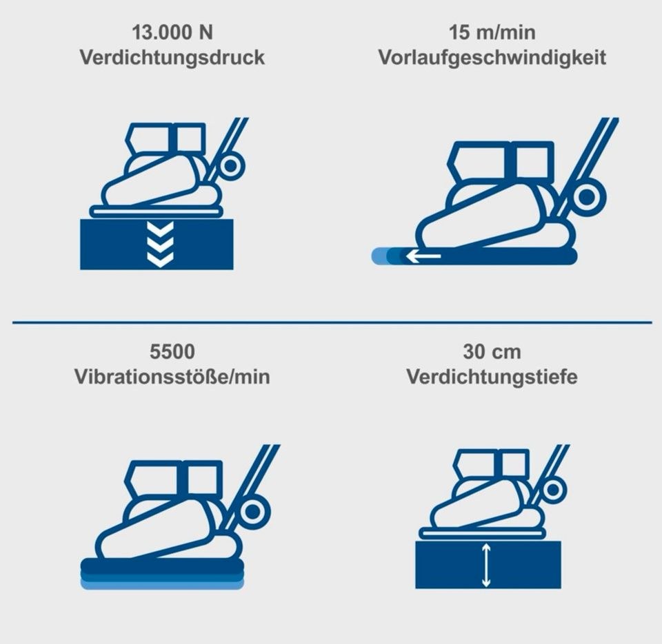 Rüttelplatte Scheppach 2300S mieten bei Miet-Express – 2