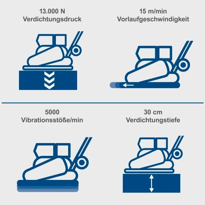 Rüttelplatte Vibrationsplatte Verdichter mieten in Löningen – 3