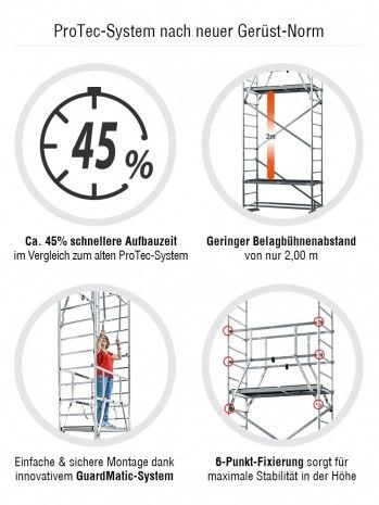 Arbeitsgerüst Gerüst Alu Fahrgerüst AH 8,30m mieten bei MMP-Rent – 3