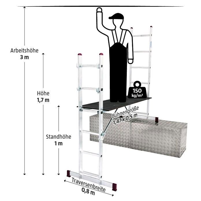 Leitergerüst Arbeitsbühne Gerüst Leiter mieten bei Müller & Roosen – 3