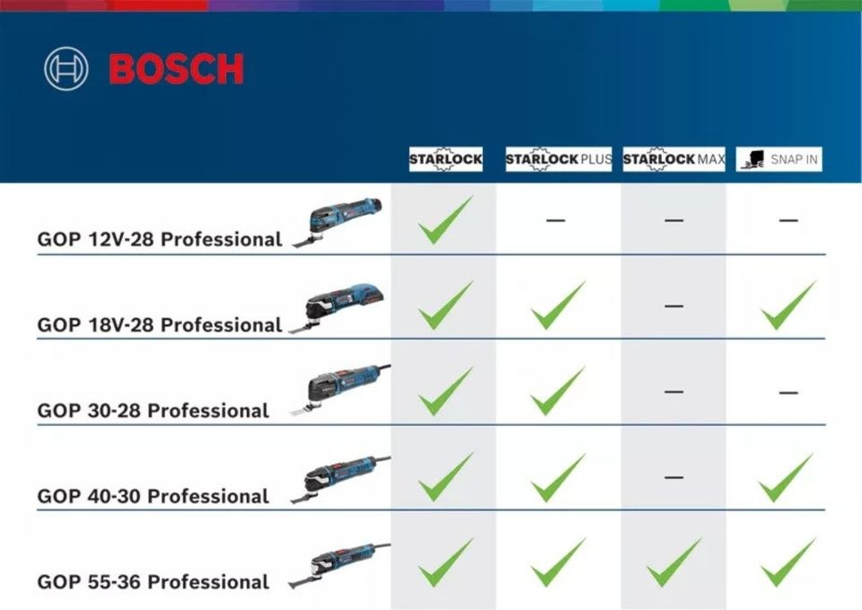 BOSCH GOP 55 36 PRO Multi Cutter mieten bei Schwarz Mietpark – 4