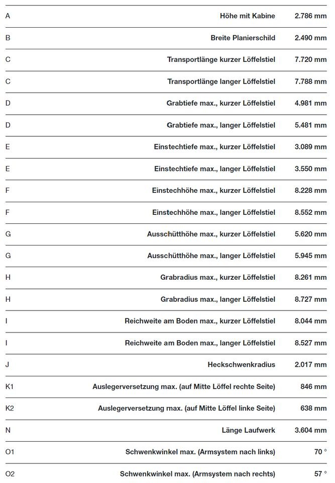 Wacker Neuson ET145 Kettenbagger mieten bei SE Design – 4