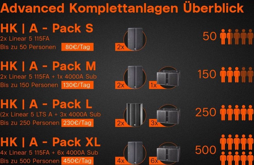 Professionelle PA Systeme Eventbeschallung mieten – 2