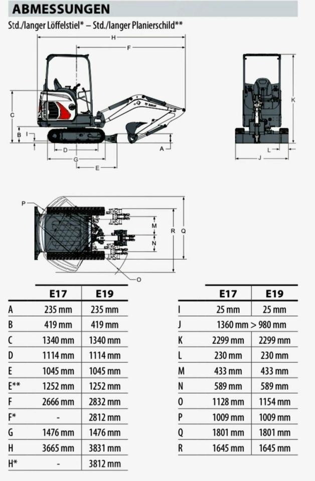 Minibagger 2t Bobcat E19 je Tag mieten bei SW-Indutec – 3