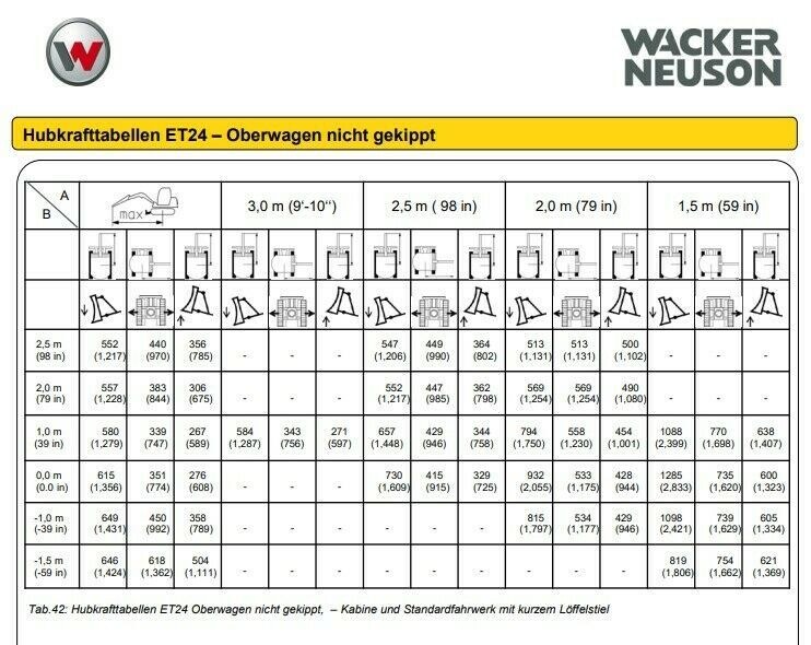 Minibagger Wacker ET24 2,5t Tag mieten bei SW-Indutec – 3