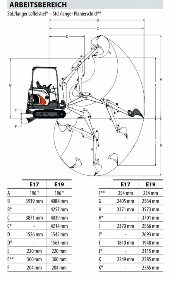 Minibagger 2t Bobcat E19 je Tag mieten bei SW-Indutec – 4