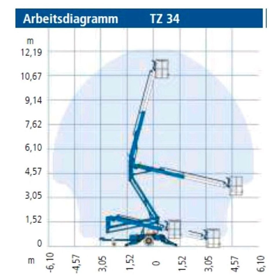 Profi Anhänger Arbeitsbühnen E mieten bei WOCKEN Industriepartner – 3